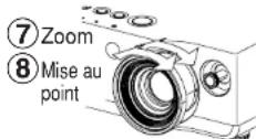 PANASONIC PTAE700E - Réglage de la mise au point - 1