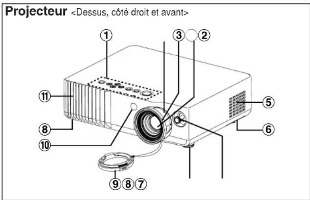 PANASONIC PTAE700E - Emplacement et fonction de chaque élément - 1