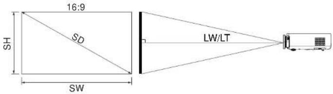 PANASONIC PTAE700E - Méthodes de calcul des dimensions de projection - 1