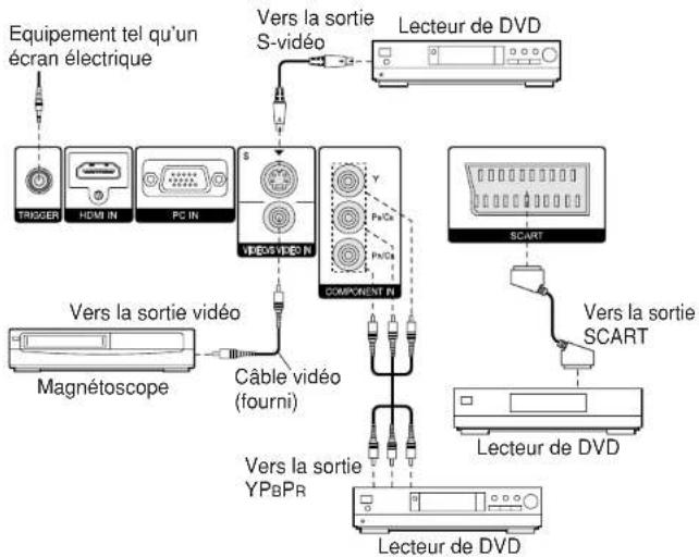 PANASONIC PTAE700E - Remarques sur les branchements - 1