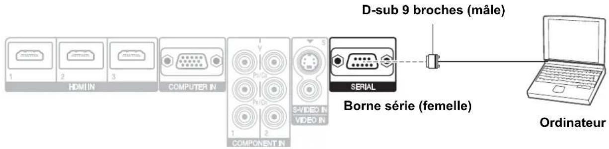 PANASONIC PTAE2000E - - Connexion - 1