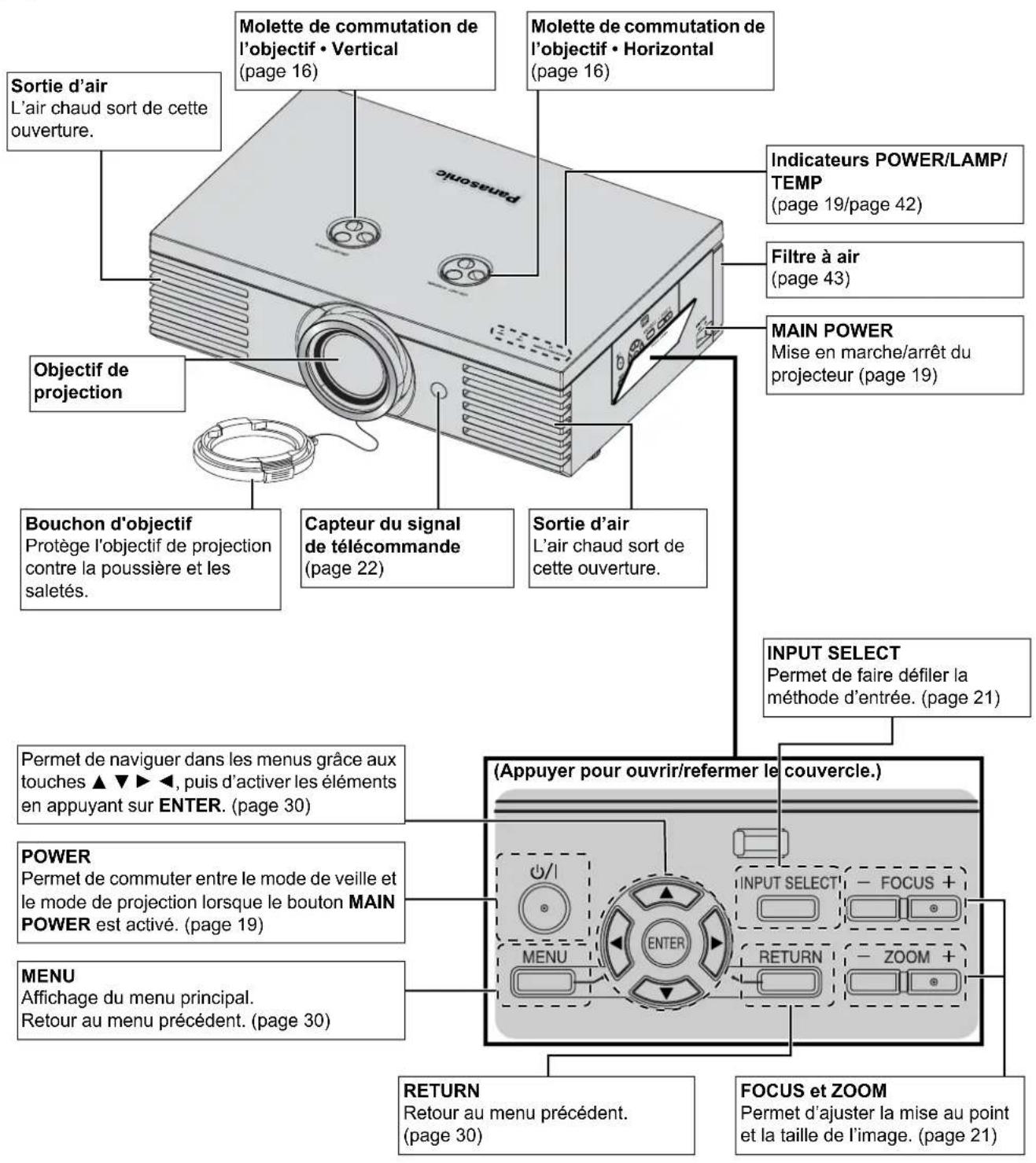 PANASONIC PTAE2000E - Vue avant et de dessus - 1