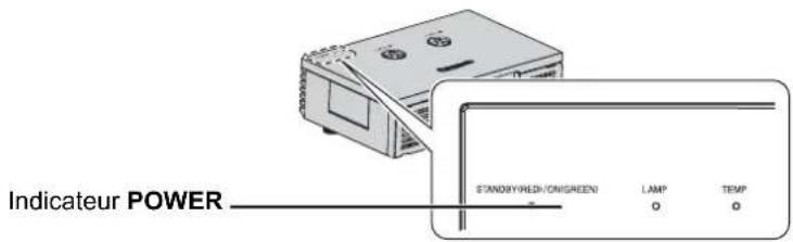 PANASONIC PTAE2000E - Indicateur d'ALIMENTATION - 1