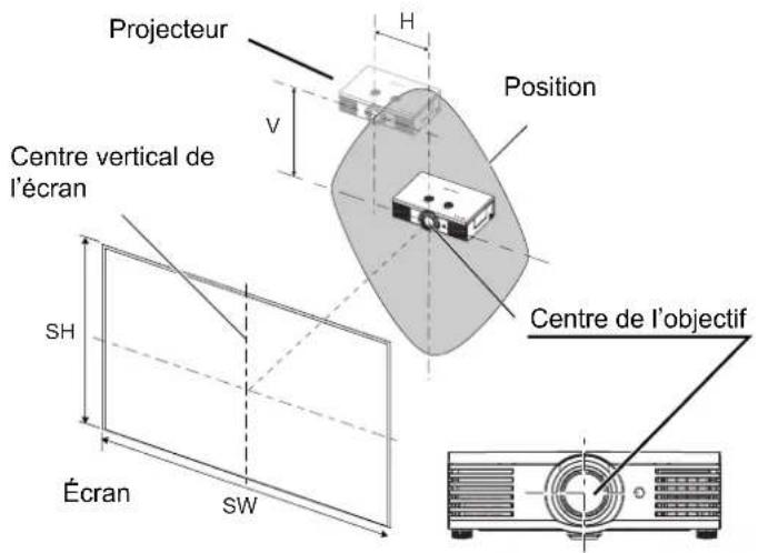 PANASONIC PTAE2000E - Lorsque la position de l'écran est fixe - 1