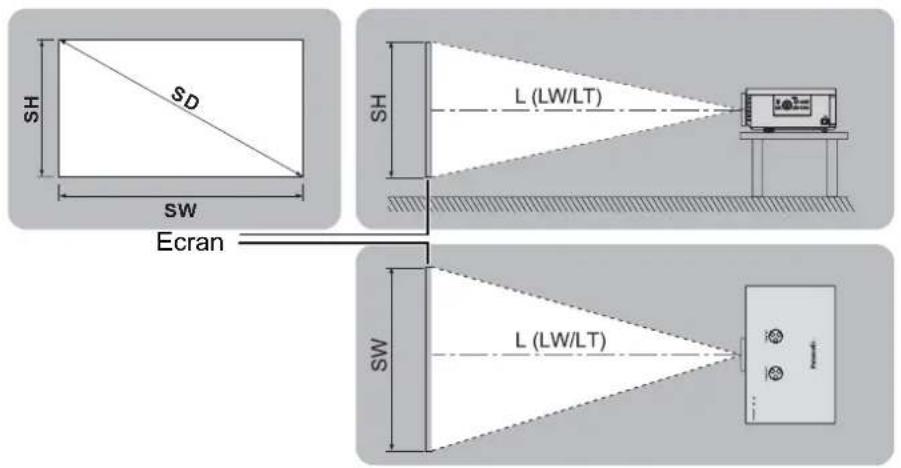 PANASONIC PTAE2000E - Taille de l'écran et distance de projection - 1