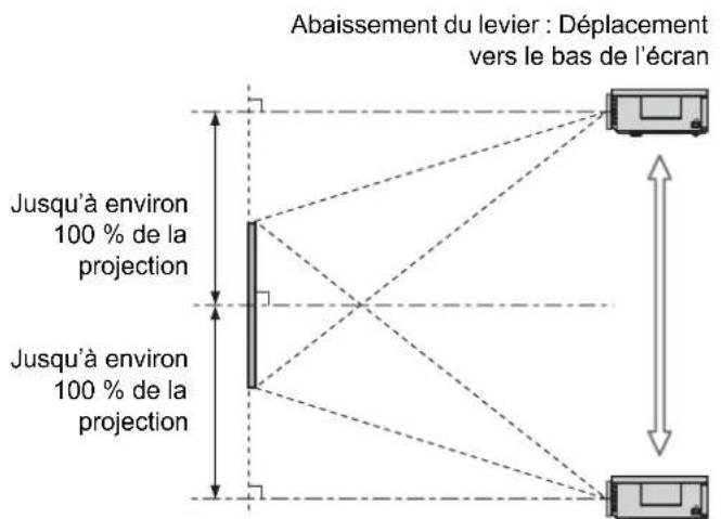 PANASONIC PTAE2000E - Décalage vertical - 1