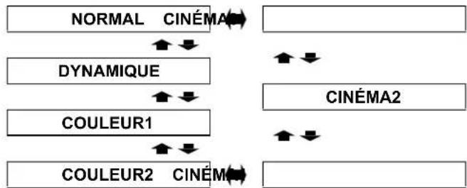 PANASONIC PTAE2000E - MODE IMAGE - 1