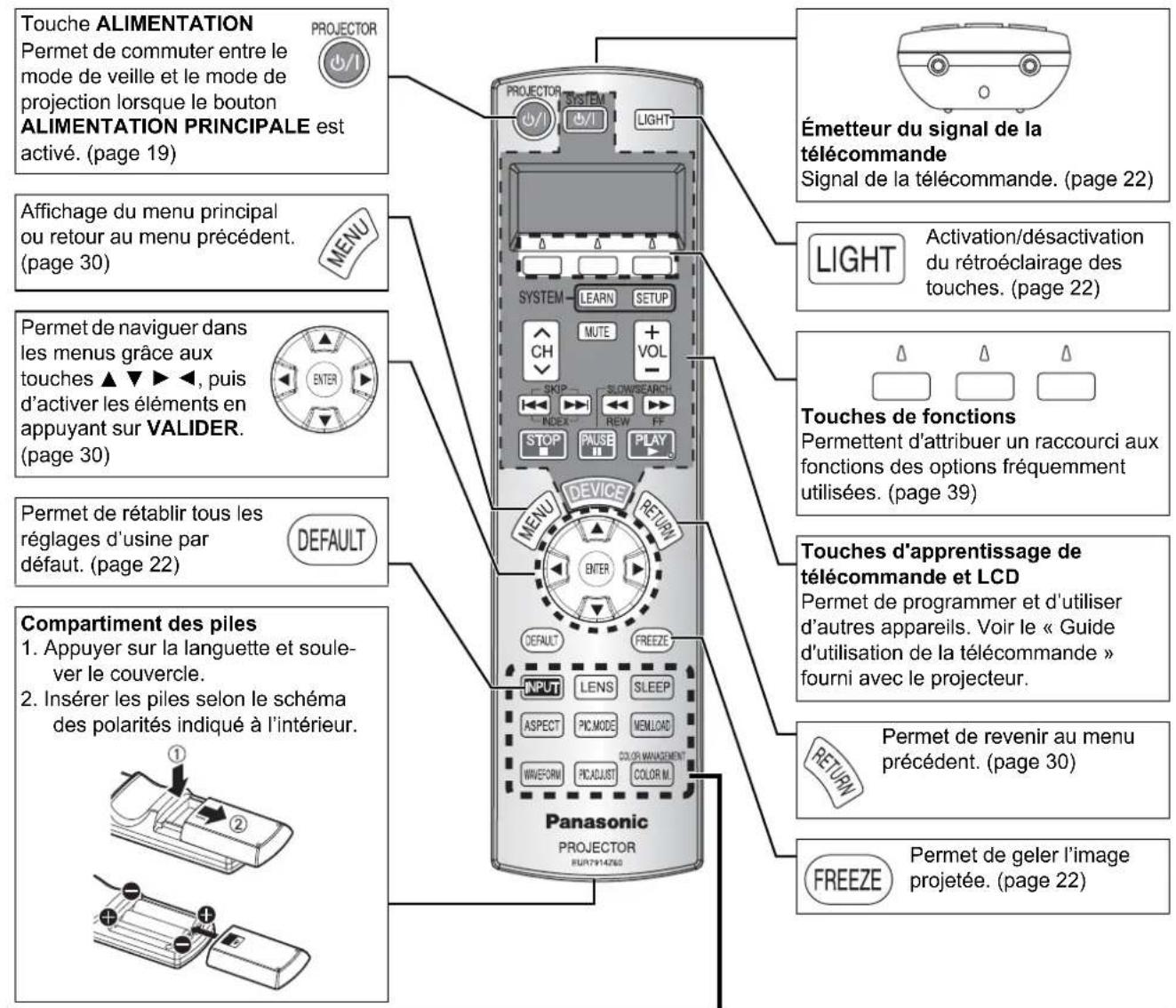 PANASONIC PTAE2000E - Télécommande - 1