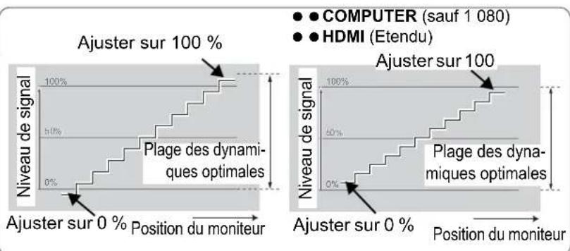 PANASONIC PTAE2000E - Réglage du signal à partir d'un profil - 2
