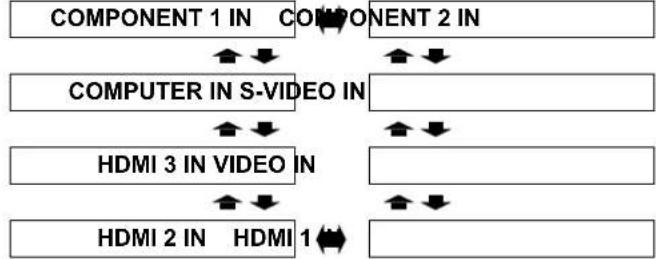 PANASONIC PTAE2000E - Commutation du signal d'entrée - 2