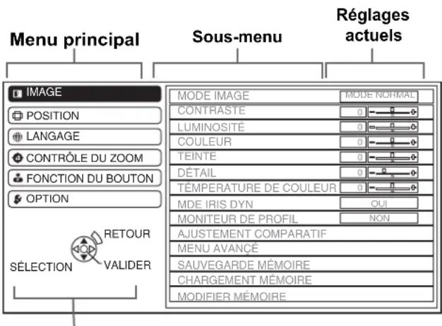 PANASONIC PTAE2000E - - Affichage du menu principal - 2