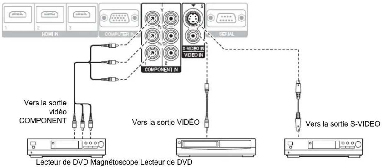 PANASONIC PTAE2000E - Connexions COMPONENT IN/VIDEO IN/S-VIDEO IN - 1