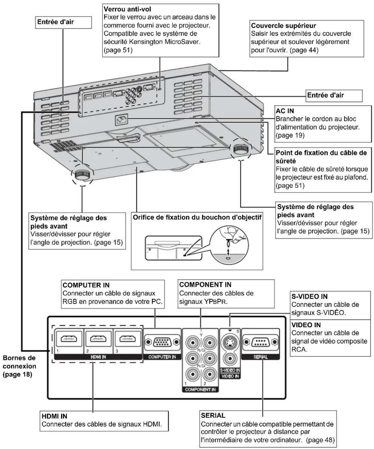 PANASONIC PTAE2000E - Vue arrête et de-dessous - 1