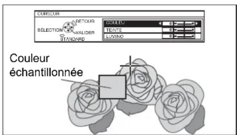 PANASONIC PTAE2000E - Réglage de la couleur sélectionnée Sélectionner une couleur et ajuster COULEUI TEINTE et LUMINOSITE. - 2