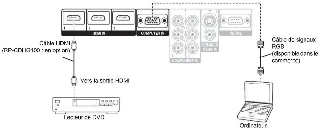 PANASONIC PTAE2000E - Connexions COMPUTER IN/HDMI IN - 1