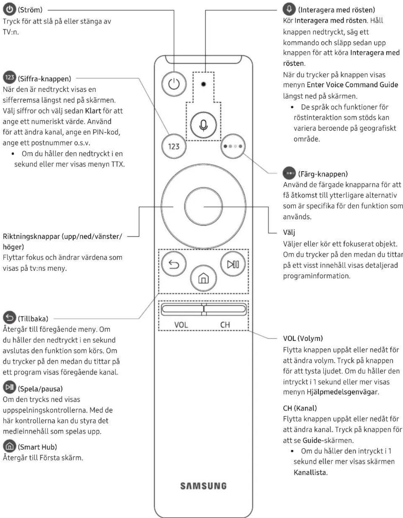 SAMSUNG UE75NU8005T - Om knapparna på din Samsung Smart Remote - 1