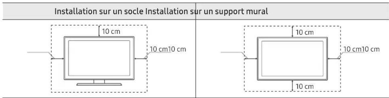 SAMSUNG UE75NU8005T - Ventilation adaptée de votre téléviseur - 1