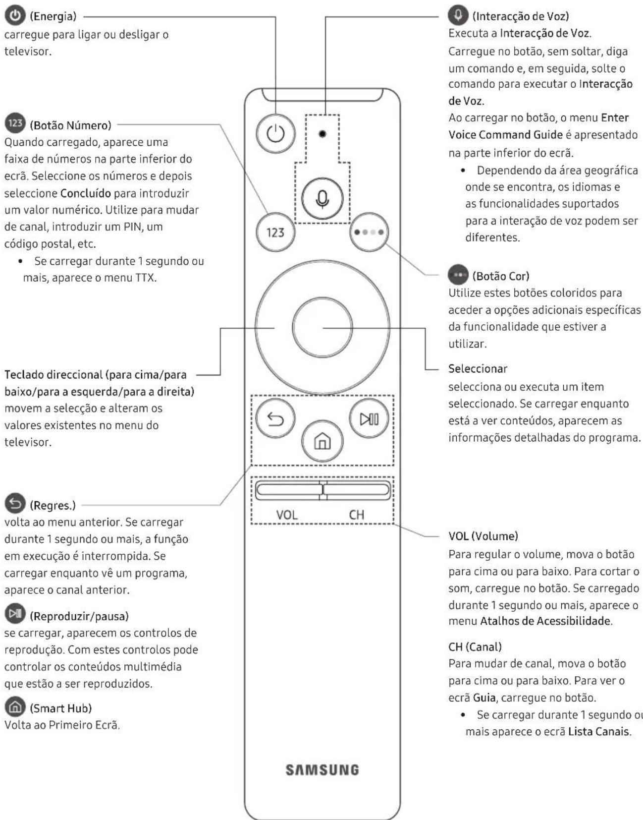 SAMSUNG UE65NU8005T - Acerca dos botões no Controlo Remoto Intelligente da Samsung. - 1
