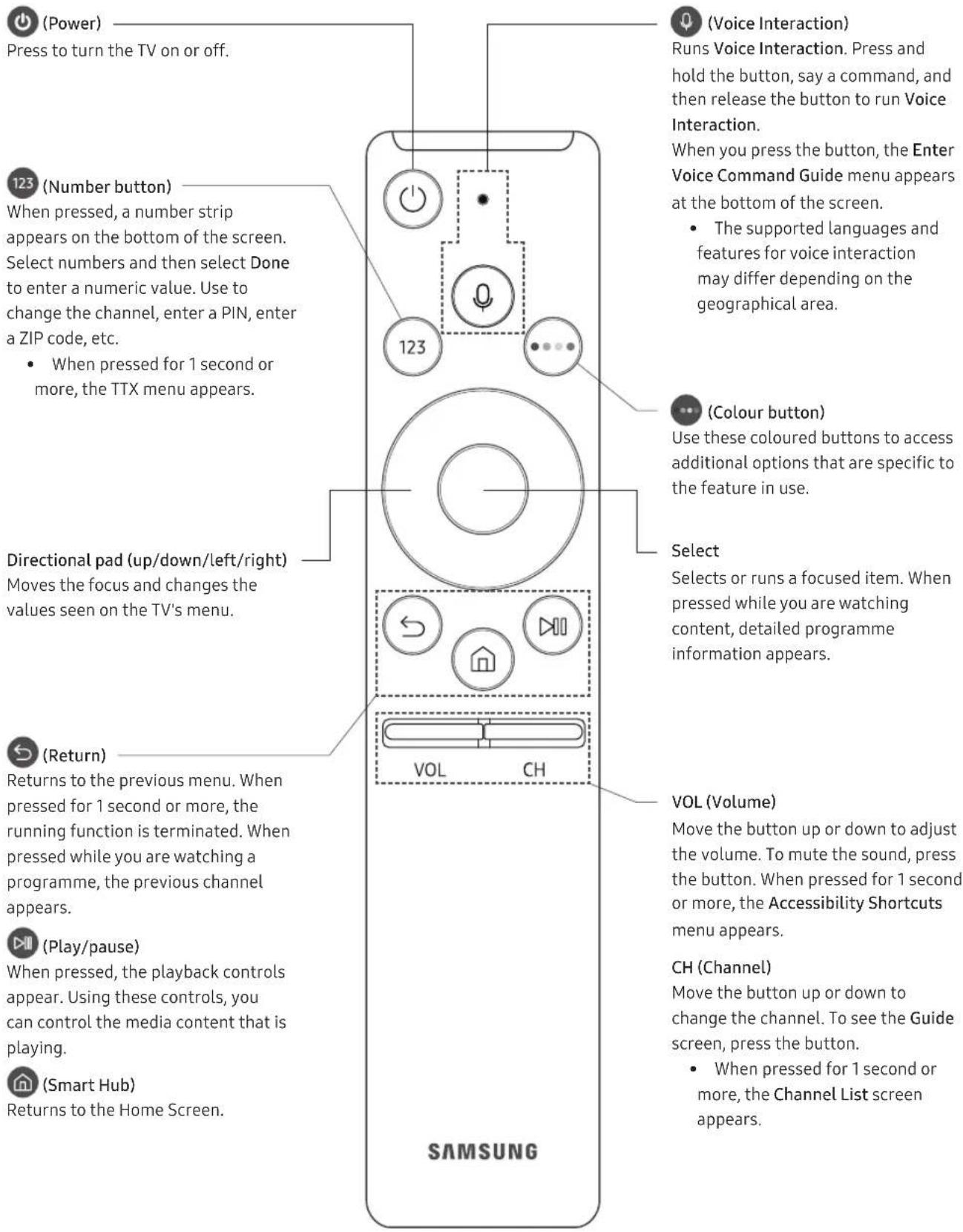 SAMSUNG UE65NU8005T - About the Buttons on the Samsung Smart Remote - 1
