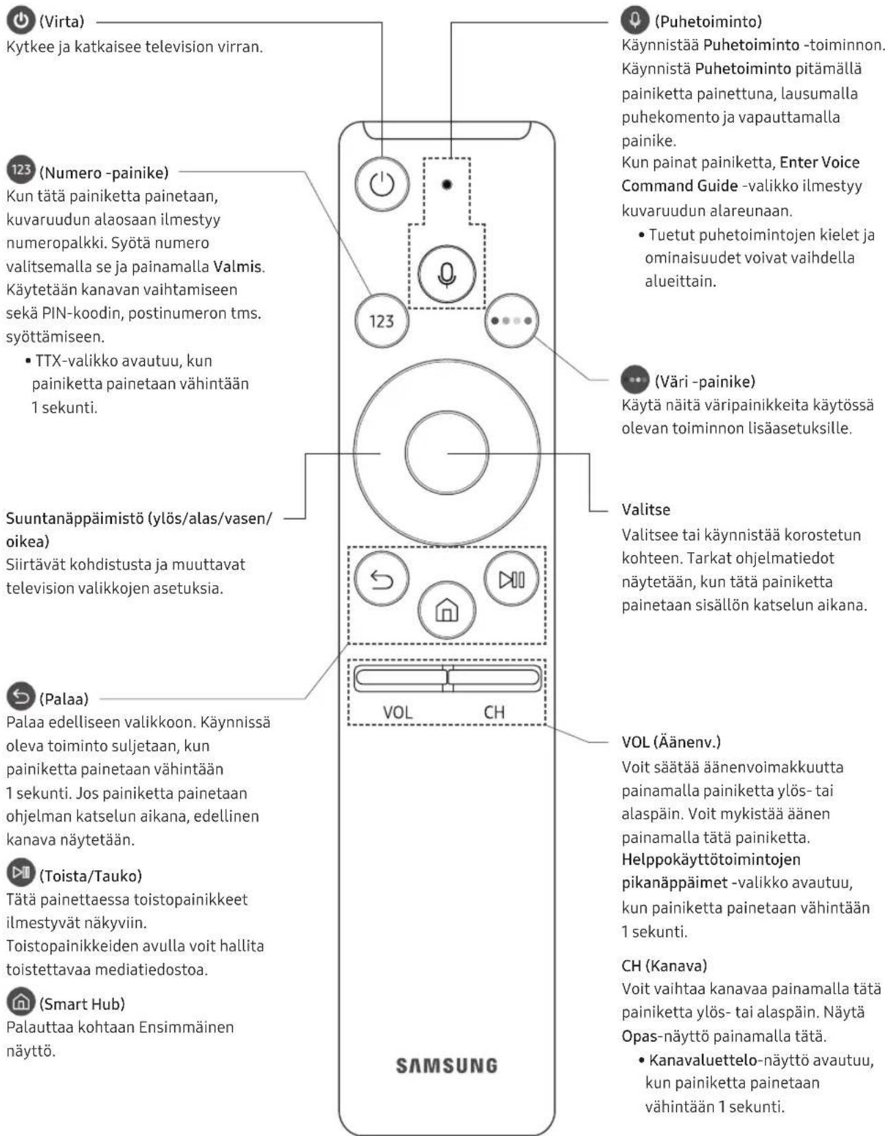 SAMSUNG UE65NU8005T - Tietoja Samsung Smart Remote -sätimen painikkeista - 1
