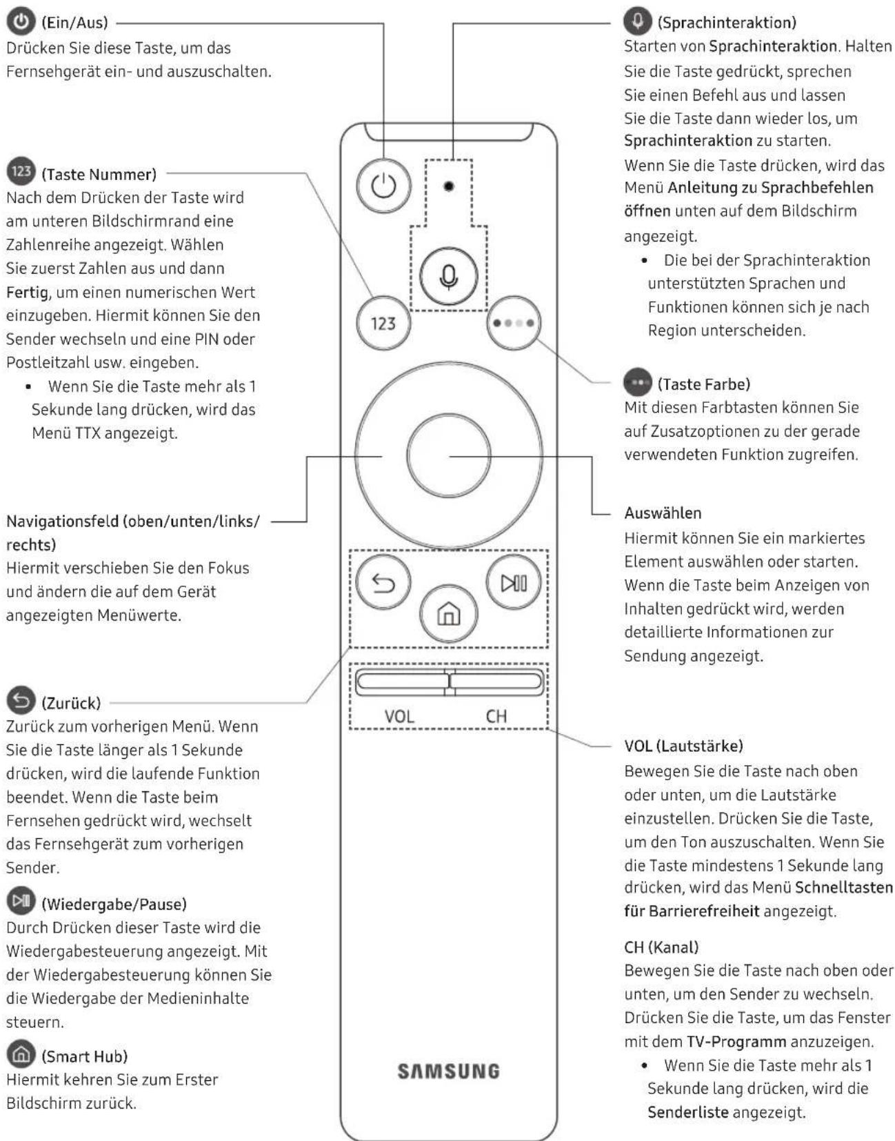 SAMSUNG UE65NU8005T - Über die Buttons auf der Samsung Smart Remote - 1