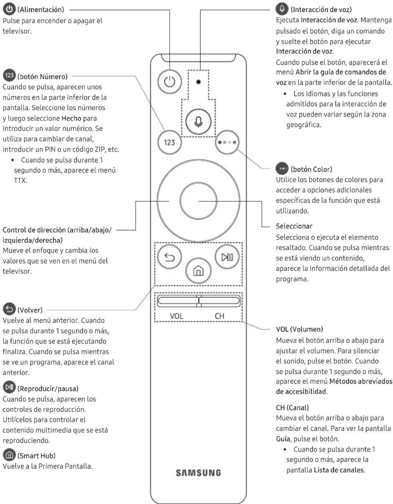 SAMSUNG UE65NU8005T - Acerca de los botones del Samsung Smart Remote - 1