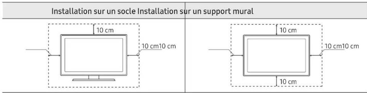 SAMSUNG UE65NU7475U - Ventilation adaptée de votre téléviseur - 1