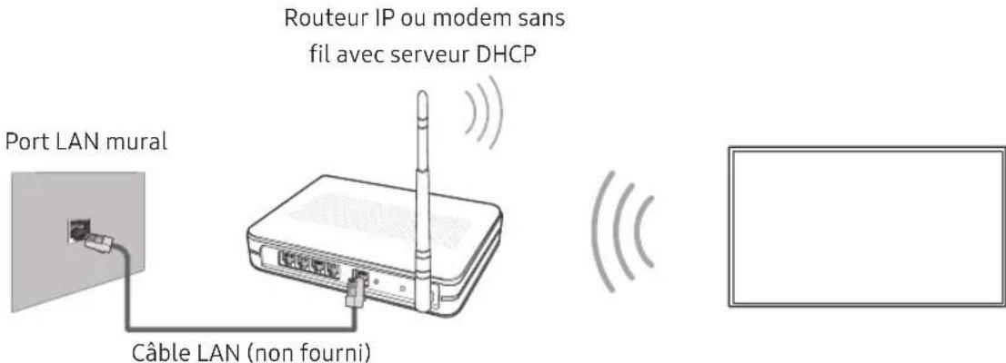 SAMSUNG UE65NU6025K - Connexion réseau - Sans fil - 1