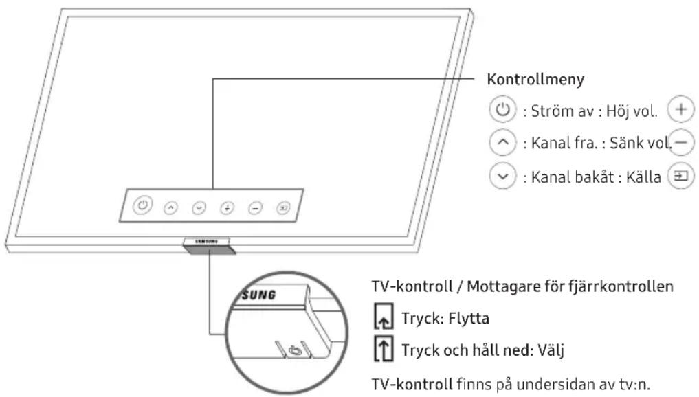 SAMSUNG UE65NU6025K - Använda tv:ns TV-kontroll - 1
