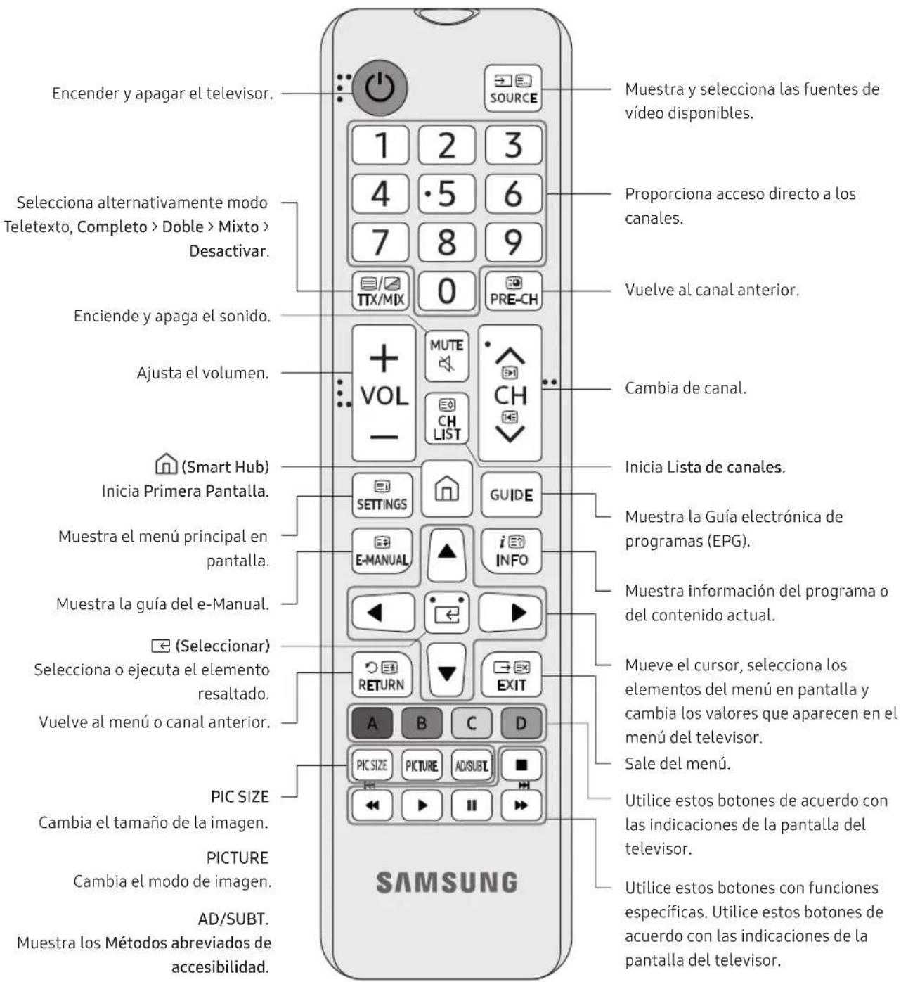 SAMSUNG UE65NU6025K - Acerca de los botones del mando a distancia - 1