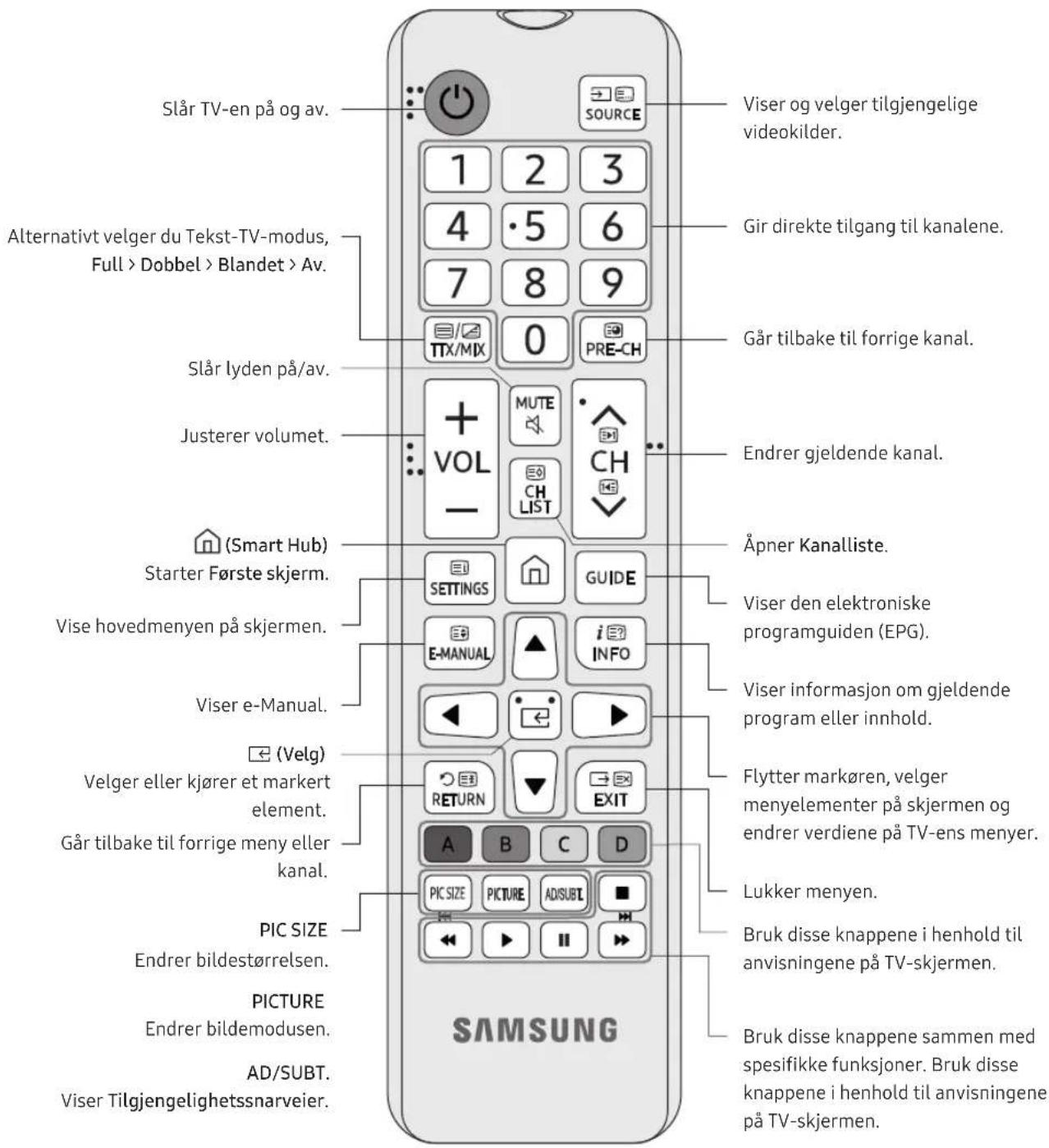SAMSUNG UE65NU6025K - Sikkerhetsforholdsregler: Feste TV-en til veggen for å unngå at den faller - 4