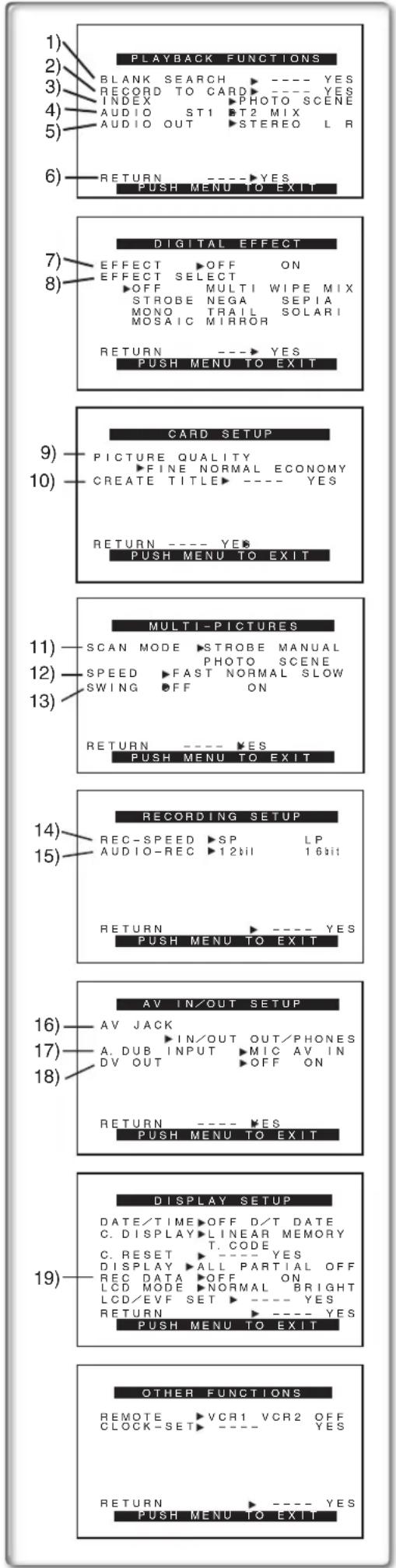 PANASONIC PVVM202 - [OTHER FUNCTIONS] Sub-Menu - 1