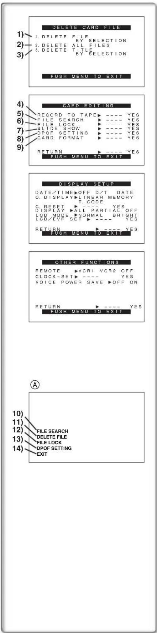 PANASONIC PVVM202 - [OTHER FUNCTIONS] Sub-Menu - 1