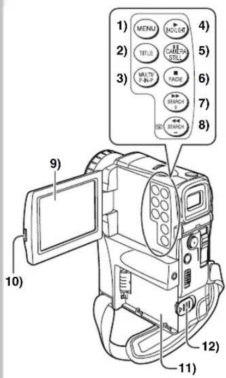PANASONIC PVVM202 - Eteindre le camescope. ( 14) - 1