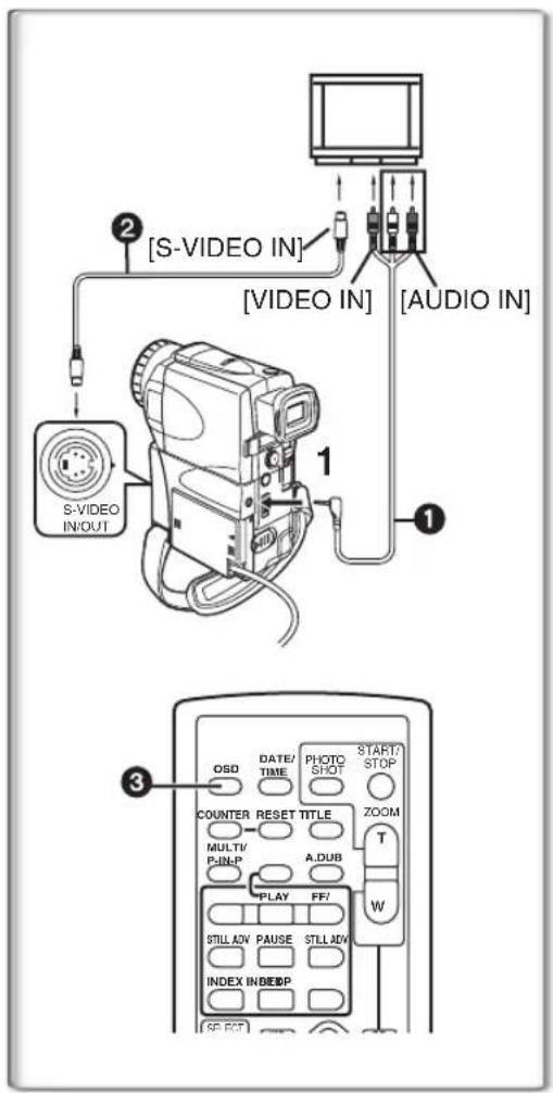 PANASONIC PVVM202 - Press the Index Button [←] or [▶] on the Remote controller. - 1