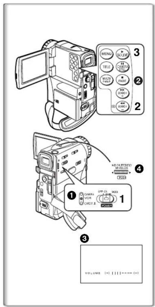 PANASONIC PVVM202 - Picture-in-Picture Mode - 1