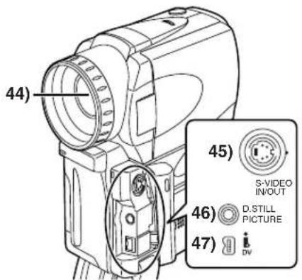 PANASONIC PVVM202 - Controls and Components - 3