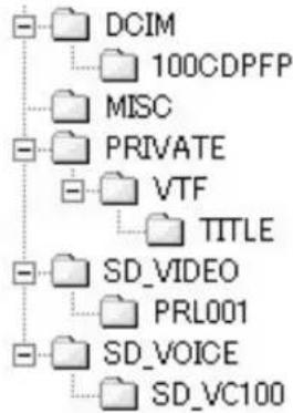 PANASONIC PVVM202 - About the folder structure when using the Memory Card in a personal computer - 3