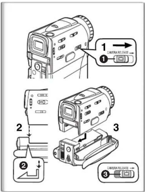 PANASONIC PVVM202 - Configuration SD - 1