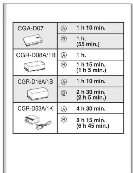 PANASONIC PVVM202 - Disconnecting the Power Source - 1