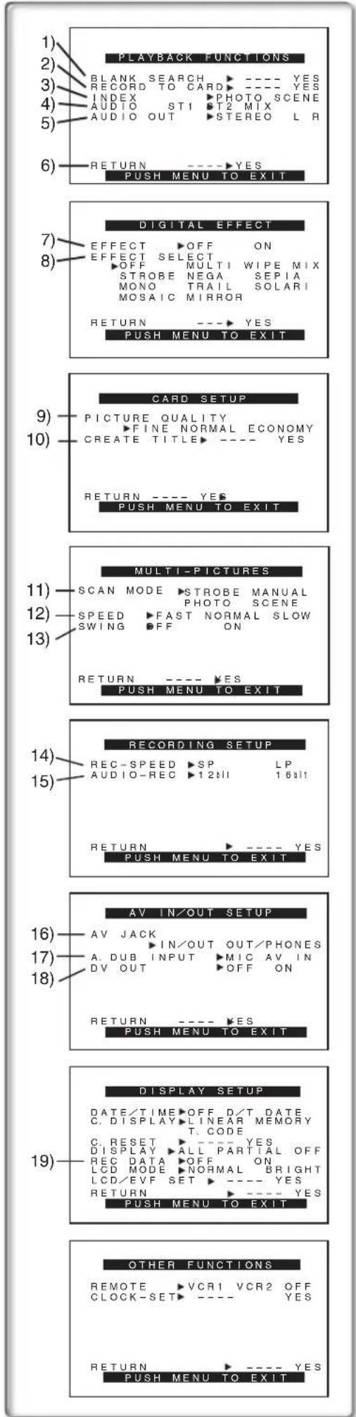 PANASONIC PVVM202 - Sous-menu [OTHER FUNCTIONS] - 1