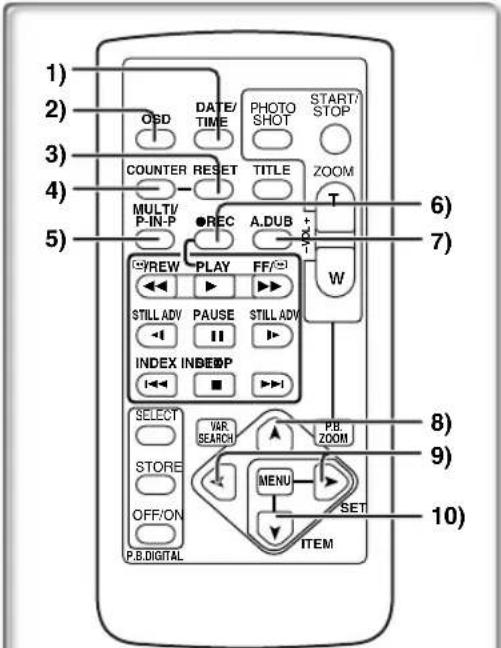PANASONIC PVVM202 - Battery Adaptor Unit (for Use in Digital Still Camera Mode) - 1