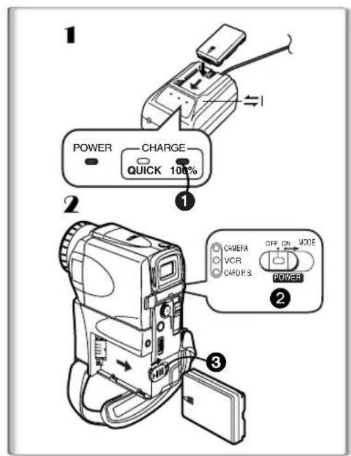 PANASONIC PVVM202 - Using the AC Adaptor - 1