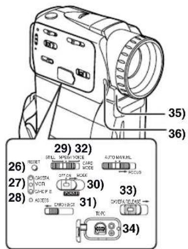 PANASONIC PVVM202 - Nomenclature (Commandes et accessoires) - 1