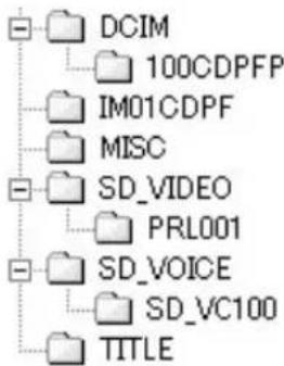 PANASONIC PVVM202 - About the folder structure when using the Memory Card in a personal computer - 4
