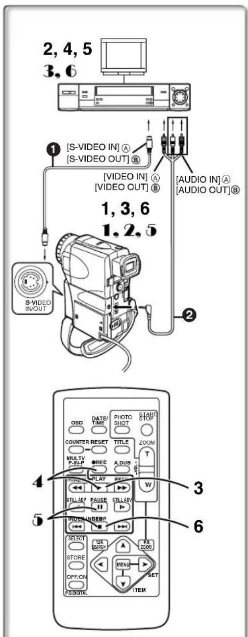 PANASONIC PVVM202 - To Verify DPOF Setting - 1