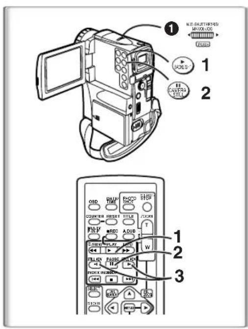 PANASONIC PVVM202 - Repréage d'une scène pour la lecture - 2