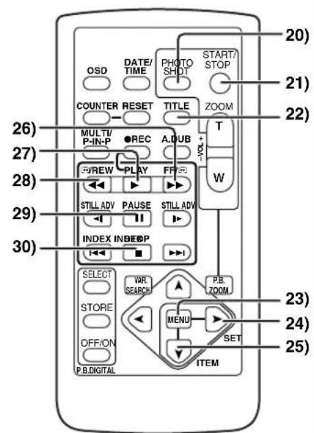 PANASONIC PVVM202 - Nomenclature (Commandes et accessoires) - 7