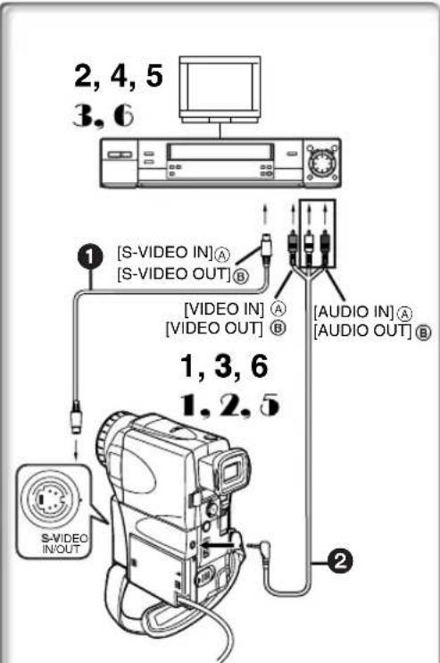 PANASONIC PVVM202 - Vérification du réglage DPOF - 1