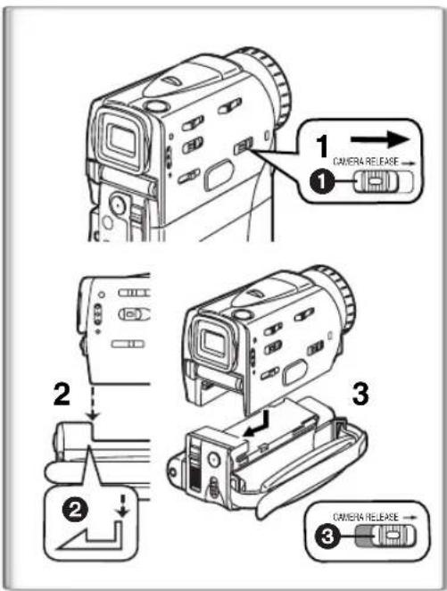 PANASONIC PVVM202 - DV Camera Style - 1